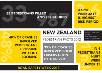 New Zealand Pedestrian Fact