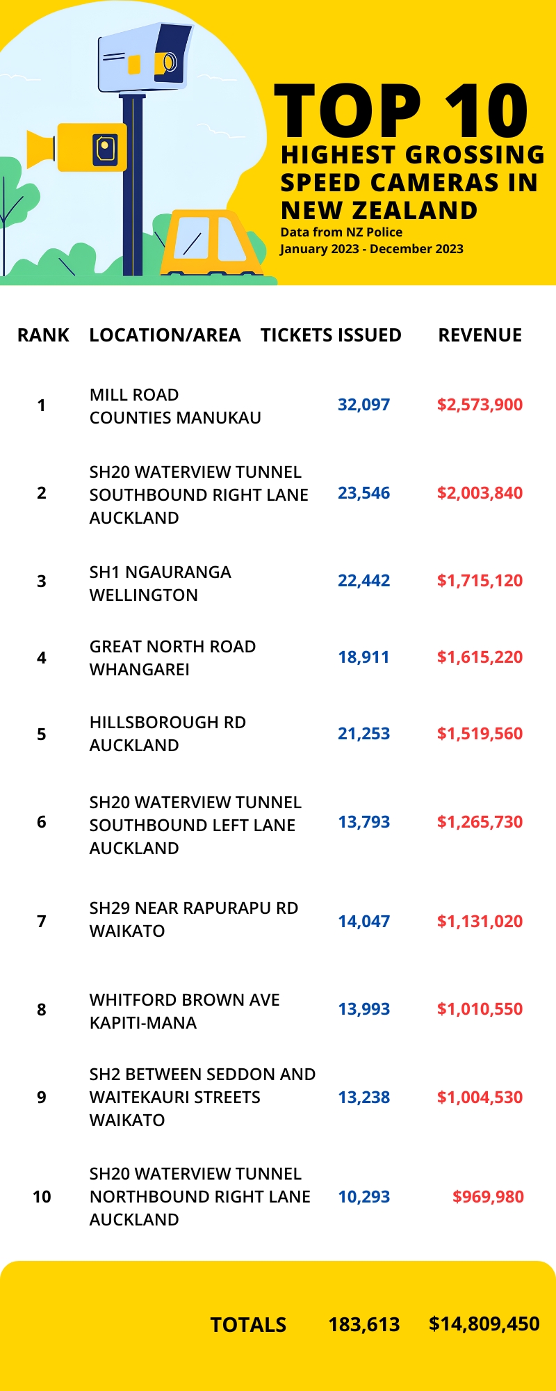 2Infographic SPEEDCAMERAS