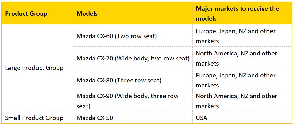 Mazda Table2