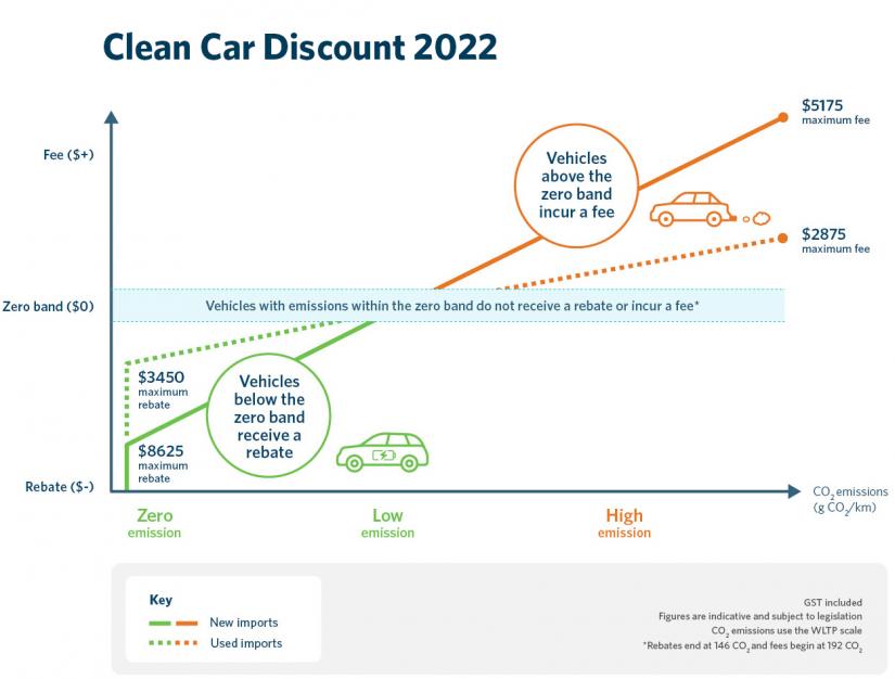 clean car discount overview